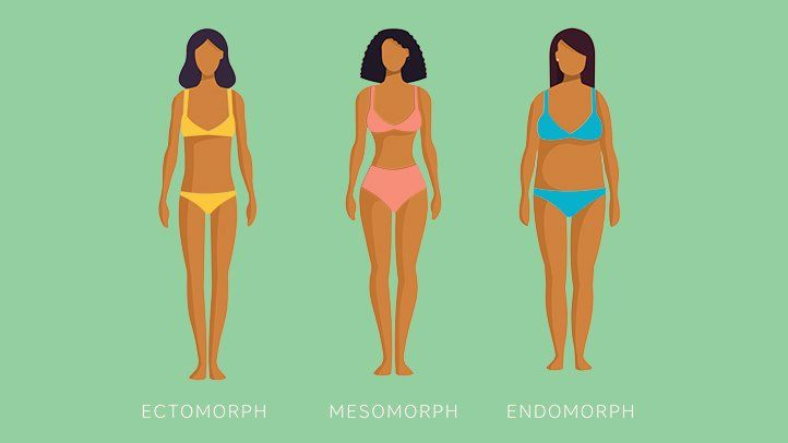 How Your Body Shape affect your health