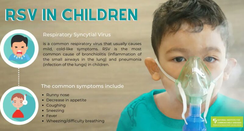 Is Rsv A Corona Virus? Symptoms Causes treatment In Infants